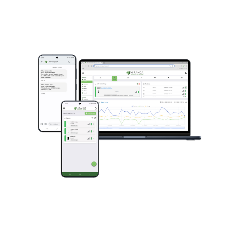 Monitoring Plans