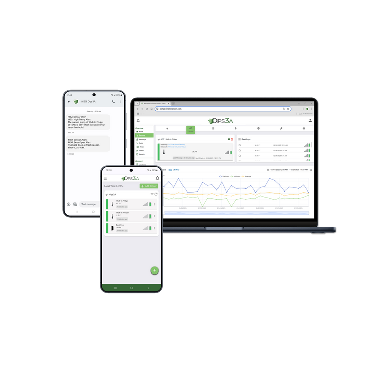 Monitoring Plans