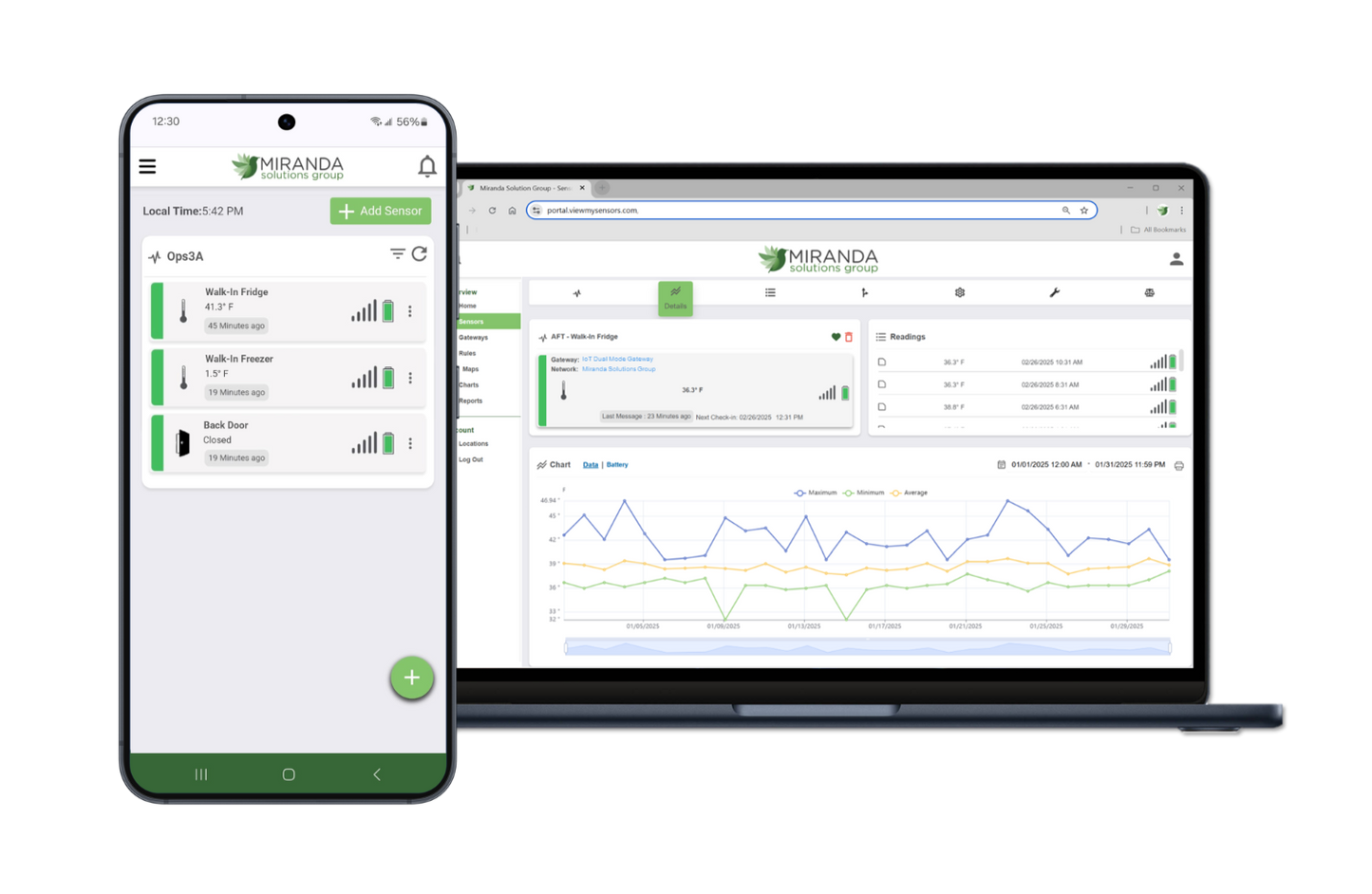 O3A-M24 | Sensr Monitoring for 24 Months
