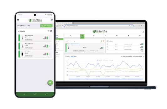 O3A-M03 | Sensr Monitoring for 3 Months